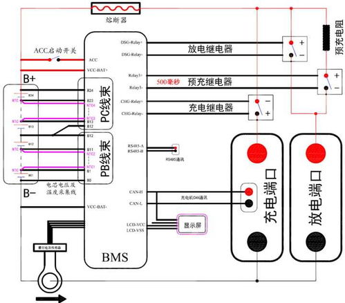 哔哩哔哩专栏